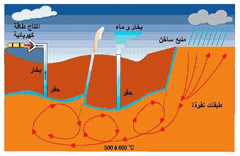 استعمال المواد العضوية و المواد غير العضوية الكاتب سمحمد11 استعمال المواد العضوية و المواد غير العضوية المجال الرئيسي الثالث استعمال المواد العضوية وغير العضوية المجال الفرعي 1 النفايات المنزلية الناتجة عن استعمال المواد العضوية تعرف طرق التخلص من