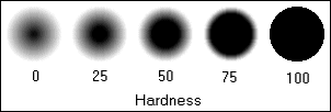 Hardness