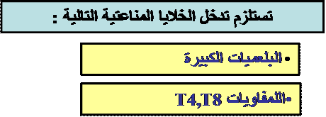 الونشريس