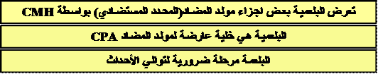 الونشريس